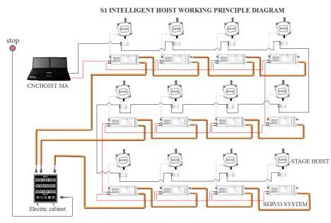 Bühnen intelligentes Steuerungssystem